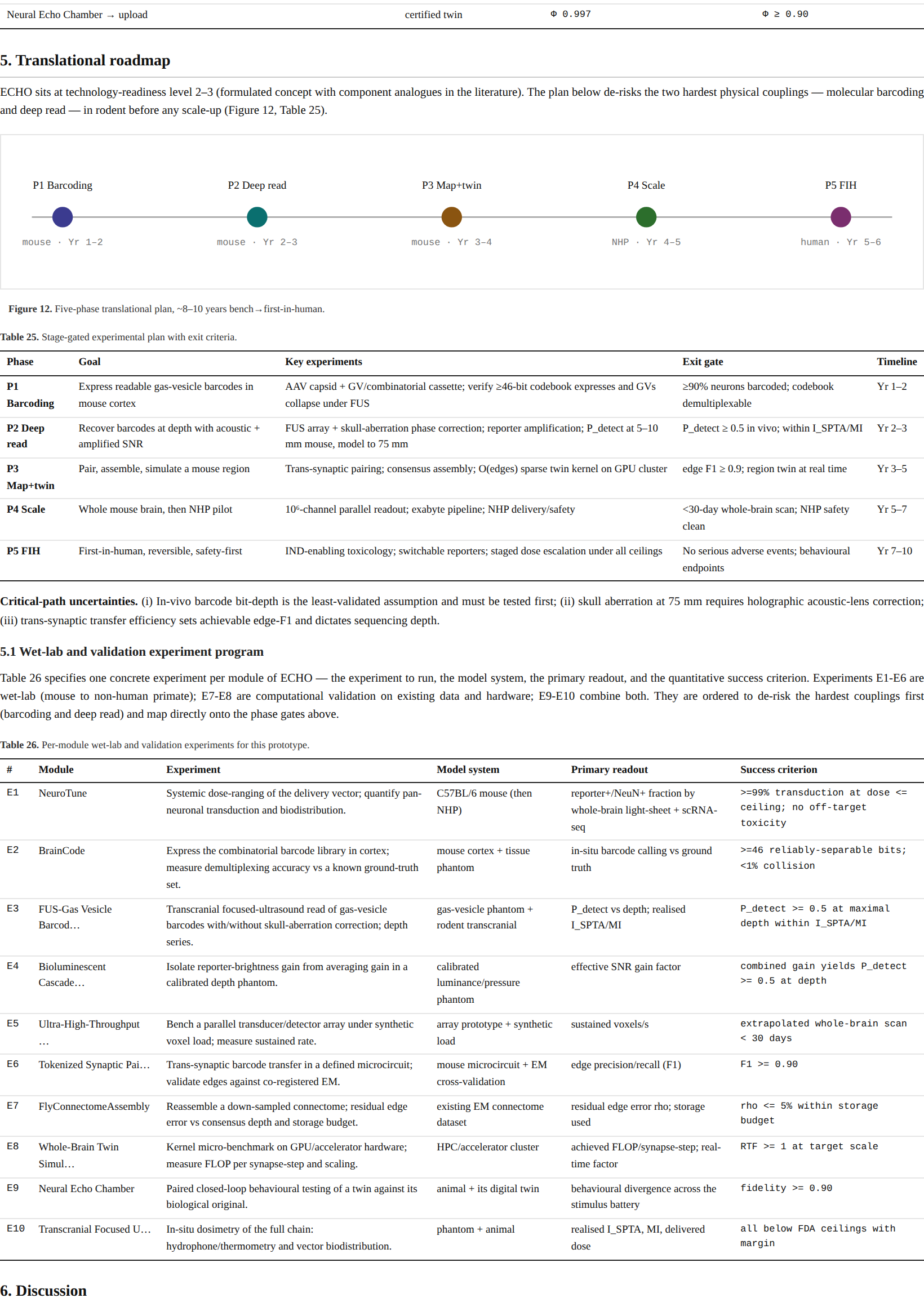 Per-module wet-lab and validation experiments E1–E10 with model system, readout, and success criteria