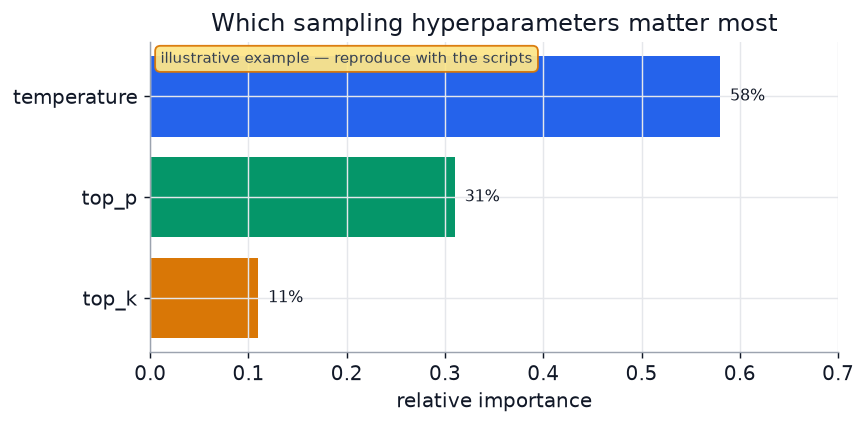 Hyperparameter importance